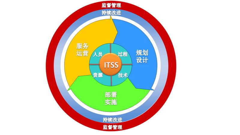 机房改造，一体化设计施工如何提升IT基础设施稳定性？**